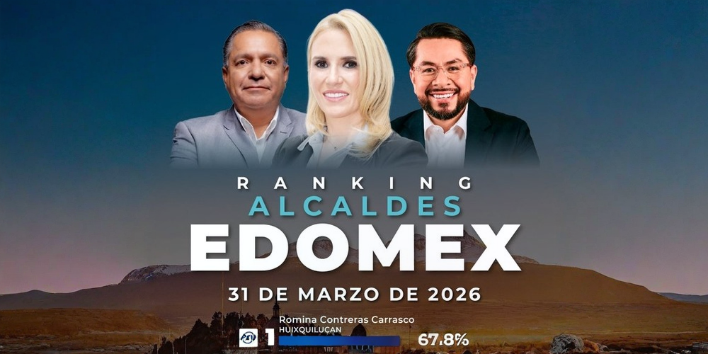 Romina Contreras encabeza ranking de alcaldes en Edomex