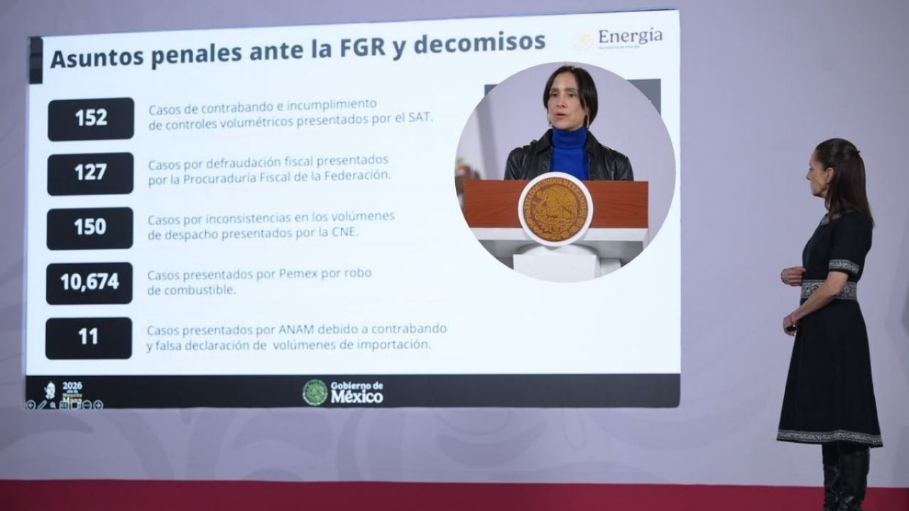 La Secretaría de Energía revela pérdidas significativas por robo de combustible en México, alcanzando cifras alarmantes.
